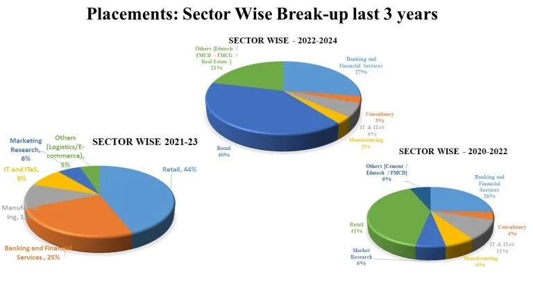 bimtech